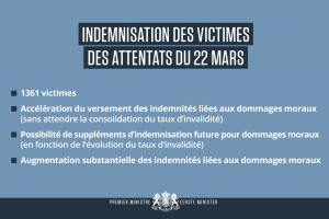 Indemnisation des victimes des attentats du 22 mars 2016: accord entre le Gouvernement et Assuralia